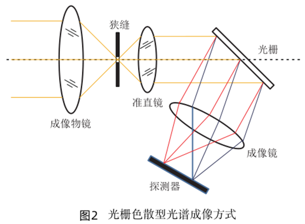 二 光柵色散型_副本