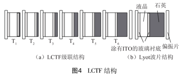 四 液晶可調諧濾光型_副本