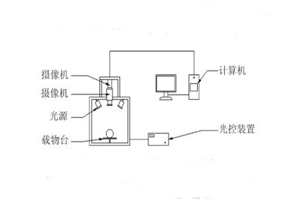 高光譜成像系統(tǒng)示意圖01