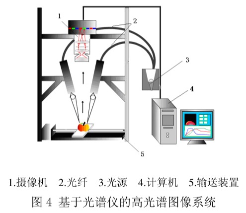 高光譜圖像系統(tǒng)