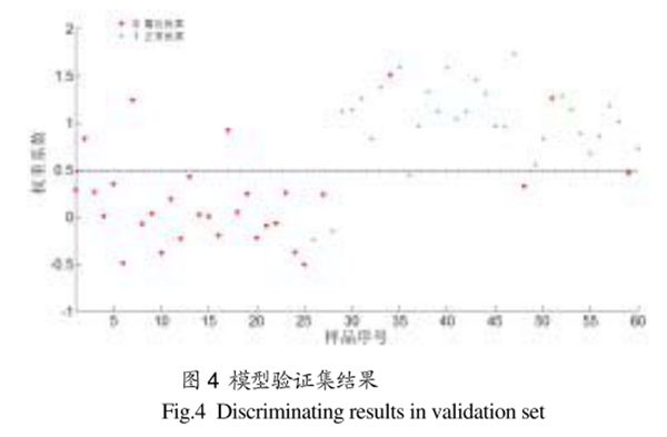 高光譜成像儀在霉?fàn)€板栗檢測(cè)中的應(yīng)用4