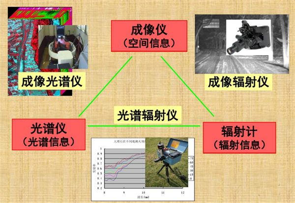 光譜儀、成像儀和輻射計之間的區(qū)別2_副本