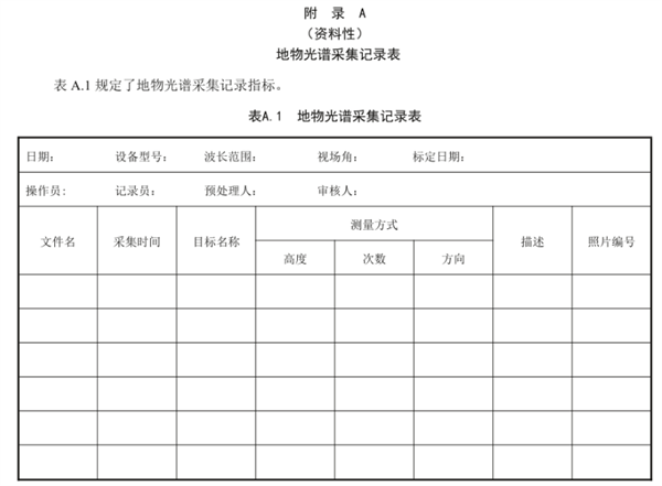 茶園土壤有機質(zhì)含量高光譜估測技術(shù)規(guī)程《DB50-T 1449-2023》3