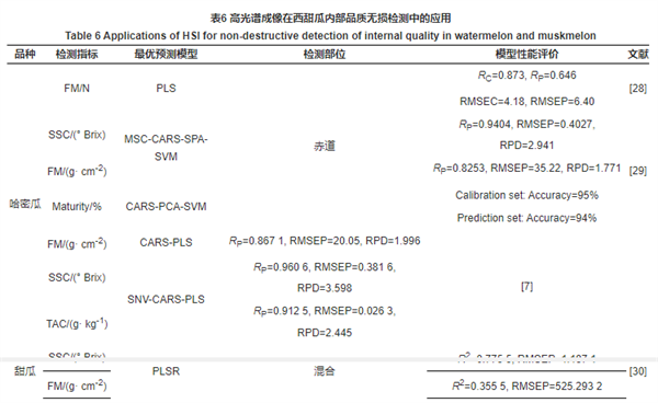 光譜分析在西甜瓜內(nèi)部品質(zhì)無損檢測中的應用2