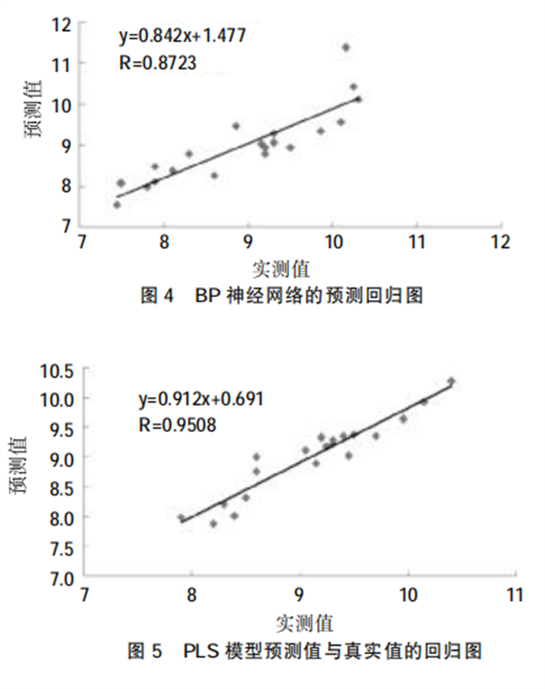 高光譜圖像技術(shù)在沙梨無(wú)損檢測(cè)中的應(yīng)用5