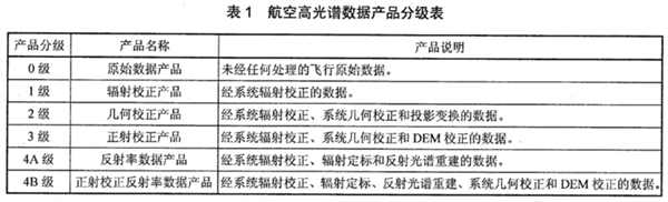 鈾資源調(diào)查中航空高光譜數(shù)據(jù)搜集和評價(jià)要求1