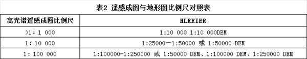 鈾資源調(diào)查中航空高光譜數(shù)據(jù)搜集和評價(jià)要求2