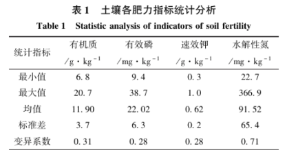 土壤氮、磷、鉀含量的高光譜遙感探測(cè)方法5