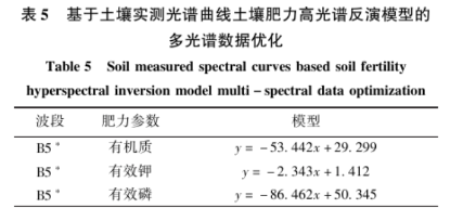 土壤氮、磷、鉀含量的高光譜遙感探測(cè)方法7