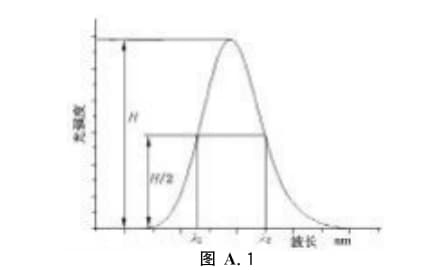 波長準(zhǔn)確性、波長分辨率及波長穩(wěn)定性試驗方法2