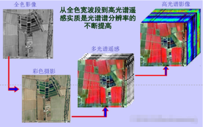 遙感技術(shù)圖譜