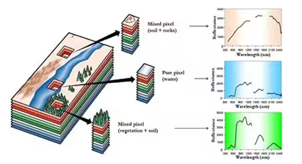 什么是高光譜圖像？看完這篇文章你就懂了！